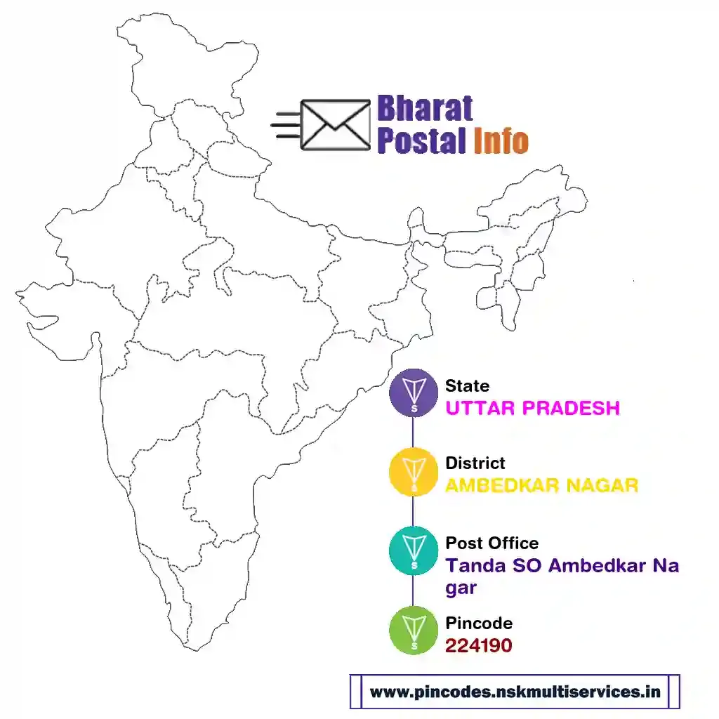 uttar pradesh-ambedkar nagar-tanda so ambedkar nagar-224190